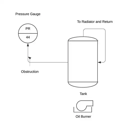 Diagram of the System