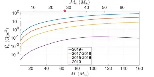 volume sensitivity as a function of chirp mass