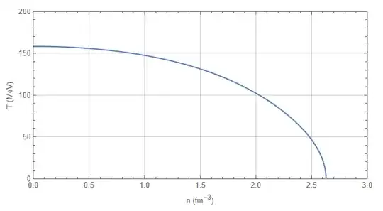 n-T-Diagram