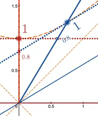 robphy-spacetime-diagrammer-Min