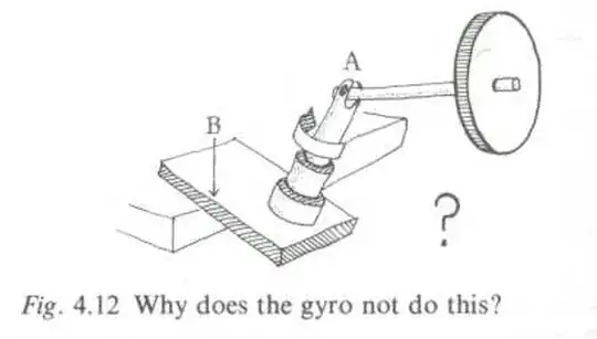 Why does the gyro not do this?
