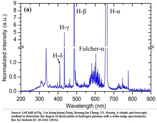 Fulcher alpha bands