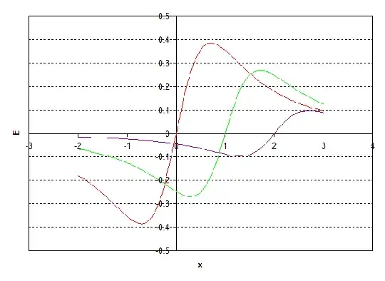 Individual fields