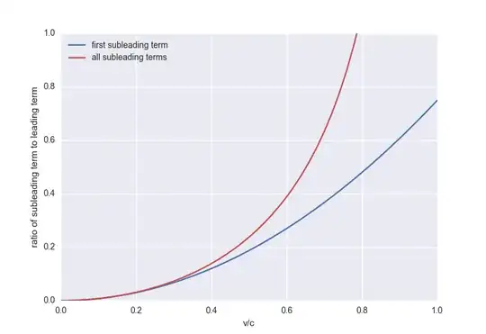 plot of ratio of subleading terms to leading term
