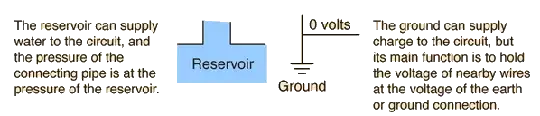 groundreserv