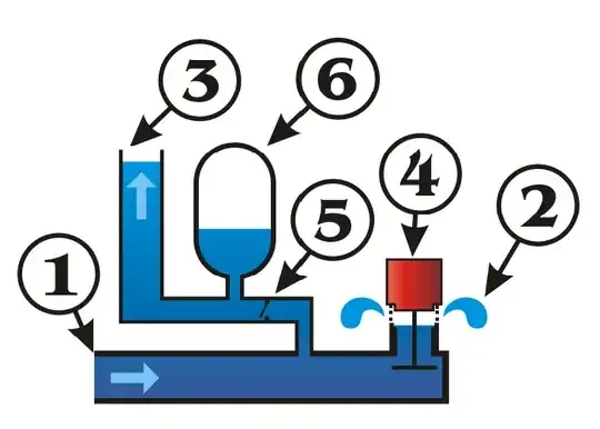 Hydraulic ram schematic from Wikipedia