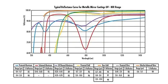 Reflectance Data