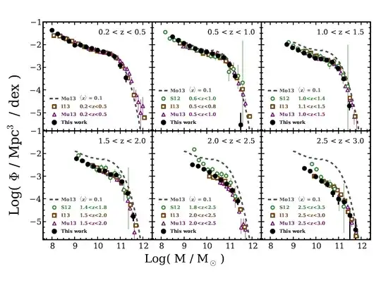 ZFOURGE/CANDELS galaxy stellar mass function