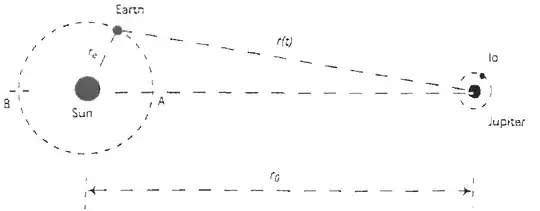 Geometry of the problem