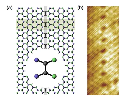 FIG.: (a) A line defect (shaded) linking two semi-infinite graphene planes; (b) This defect in a real sample.