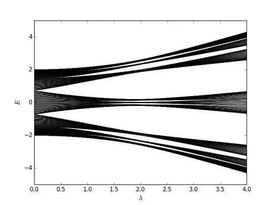 spectrum_aubry_andre_model