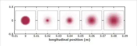 Simulation of varying intensity profile of a top-hat beam with longitudinal propagation (*Paschotta, R*)