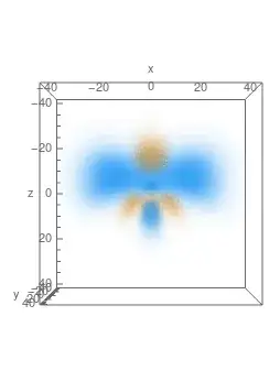 n=4,A_z=-1/4,m=0, 3D plot