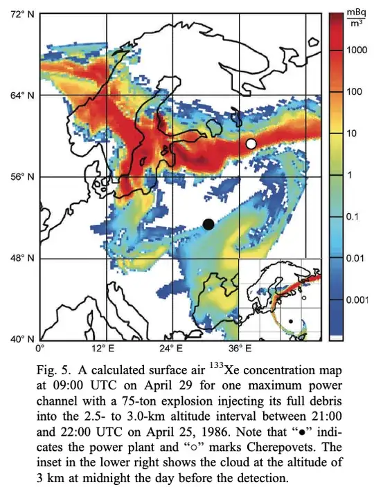 Distribution of Xe-133