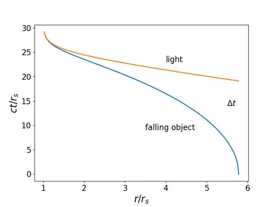 Example of the limiting case.