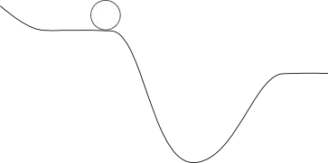 Example of a potential energy surface