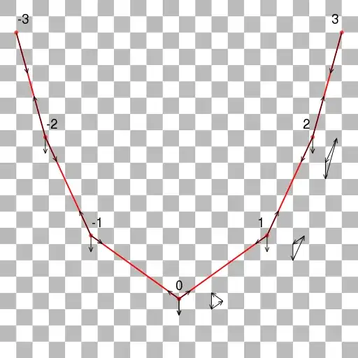 Discrete catenary, with vectors