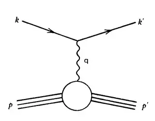 electron scatter