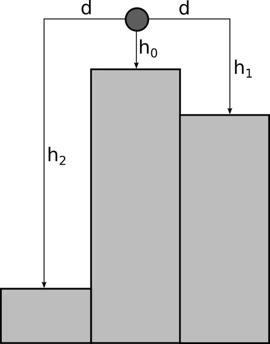 Ball with three platforms