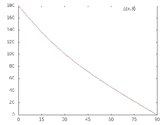Restitution angle of incident ball when the ratio is 3