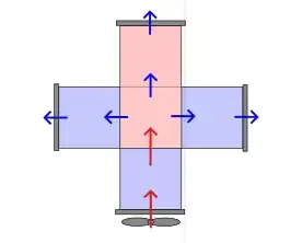 a pressure distribution