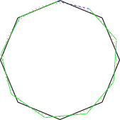 Black rods are inertial, green rods are rotating