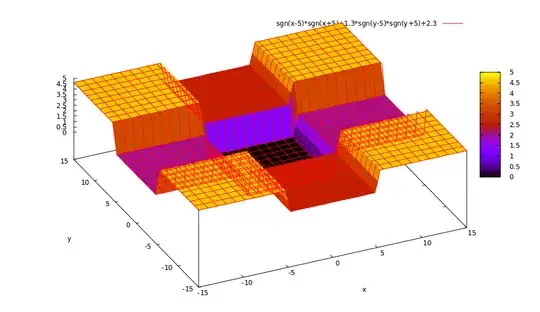 Potential of Eq(2), but NOT a 2D square well.
