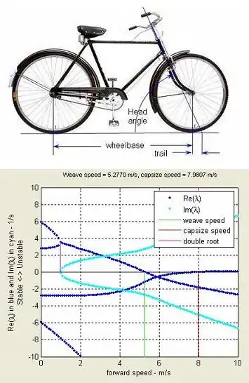 Illustration of JBike6 output