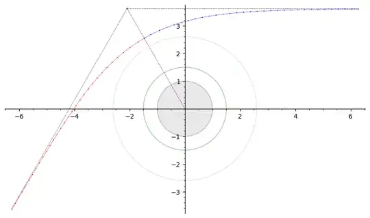 Photon trajectory, 60°