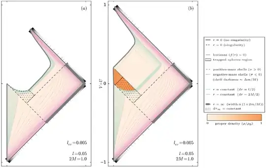 BH collapse and evaporation
