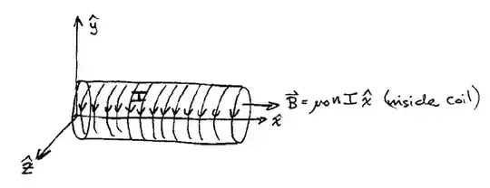 coil in the stationary frame