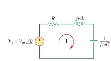 RLC Circuit