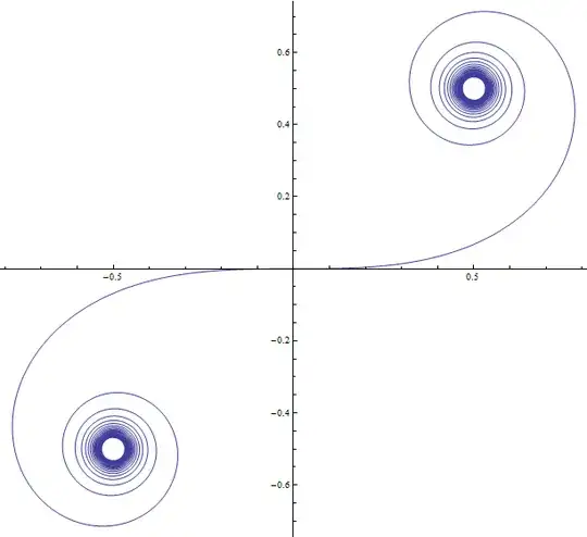 Cornu Spiral
