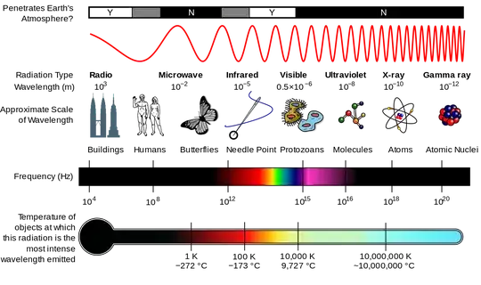 spectrum diagram