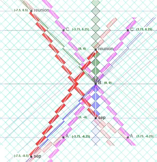 clock effect twin paradox rotated graph paper hybrid blended frame