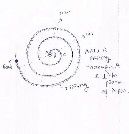 Sketch of the problem