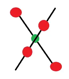 rotatable object