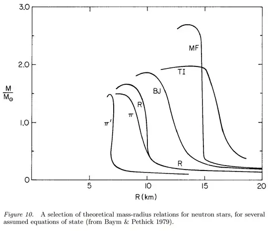 Figure 10.