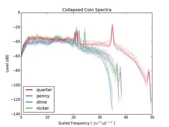 Collapsed coin Spectra