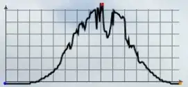 PAR vs local time