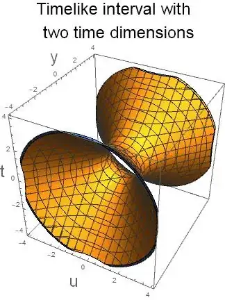 Timelike separation with 2D time