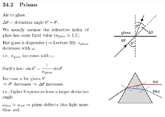 Prisms