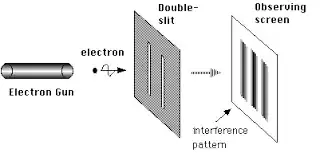 double slit experiment