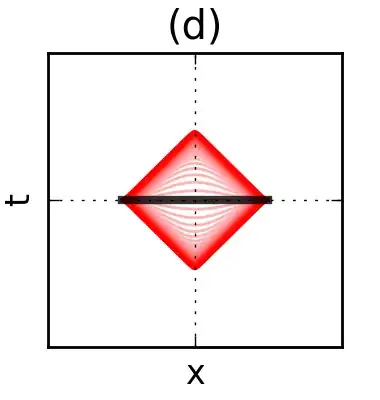 (d) Standard Diamond
