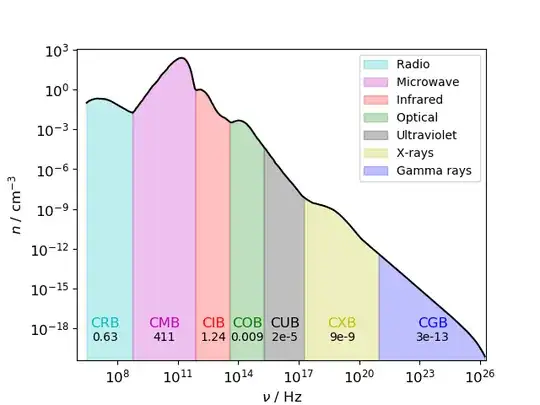 CBR