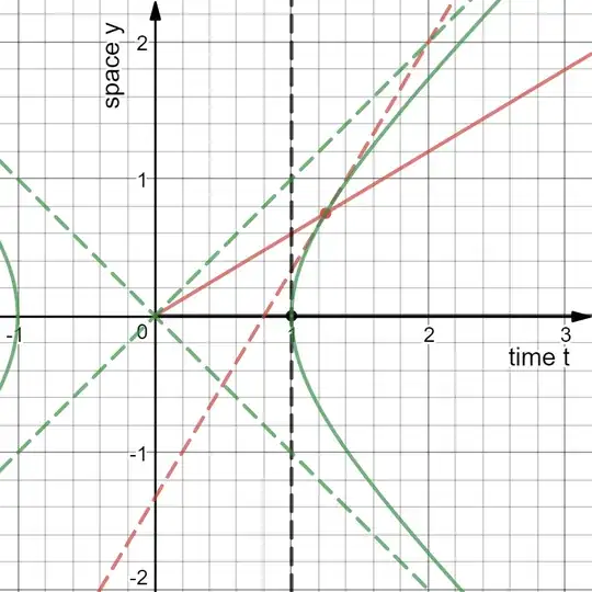 Special Relativity case