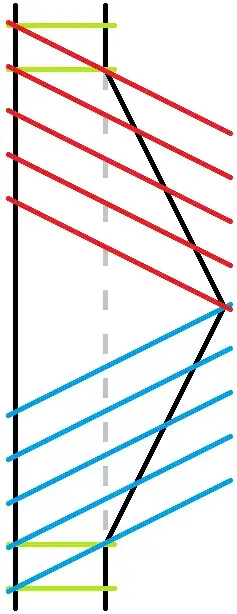 Minkowski diagram with one twin offset
