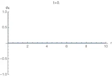 phi_4(r,t) with sigma=0.005