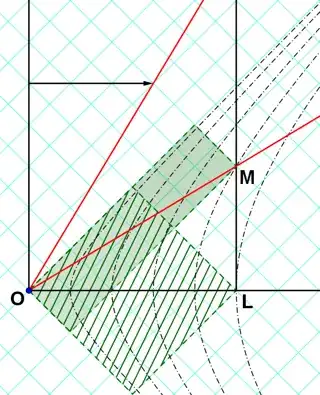 LengthContraction-robphy1
