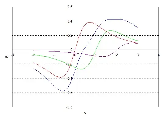 Total field